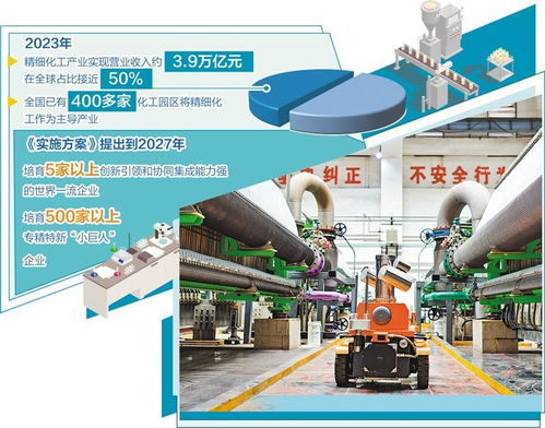 做优做强精细化工产业生态 绘制高质量发展新蓝图